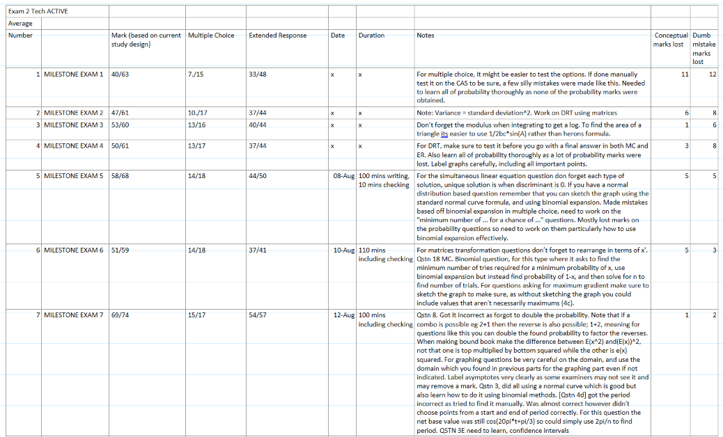 How to improve faster using an exam log 