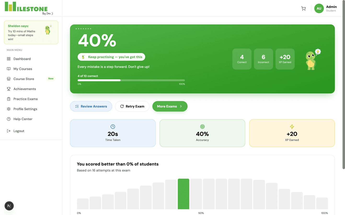 A Milestone results report showing an exam score, percentile and topic breakdown.